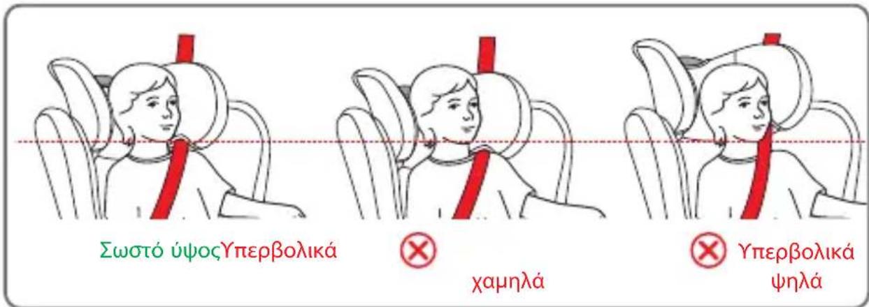 Foppapedretti Babyroad i-Size - ΧΡΗΣΗ ΤΟΥ ΠΑΙΔΙΚΟΥ ΚΑΘΙΣΜΑΤΟΣ ΑΥΤΟΚΙΝΗΤΟΥ - 1