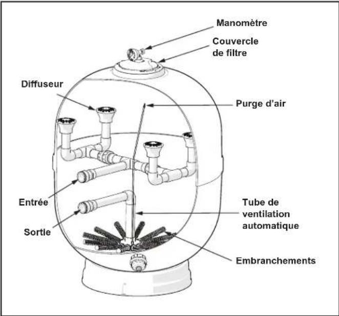Jandy SFSM-60 - ▲ AVERTISSEMENT - 1
