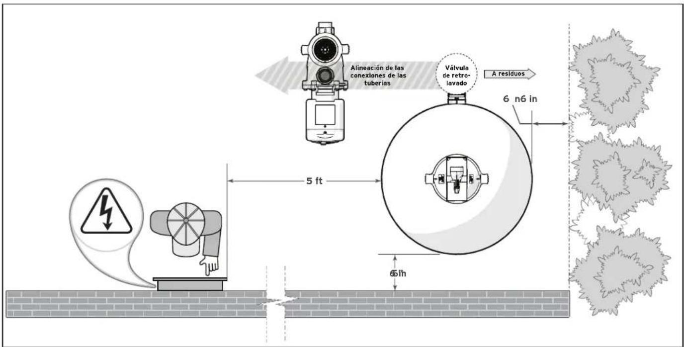 Jandy SFSM-60 - ADVERTENCIA - 1