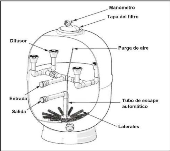 Jandy SFSM-60 - ADVERTENCIA - 1