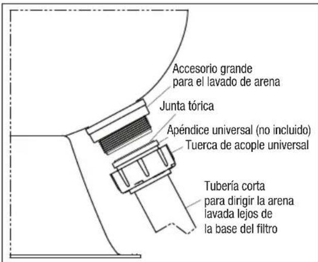 Jandy JS100-SM - Figura 6. Codo de enjuague - 3