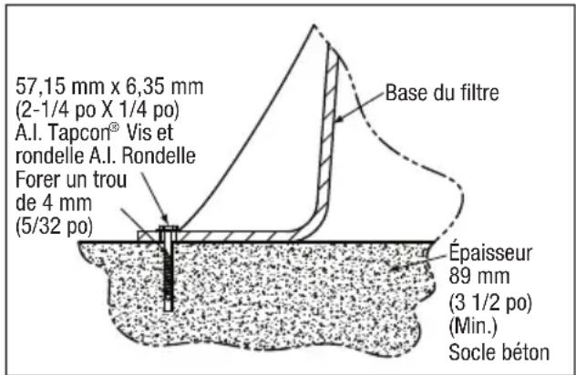 Jandy JS100-SM - Ancrage du filtre au socle de l'équipement - 1