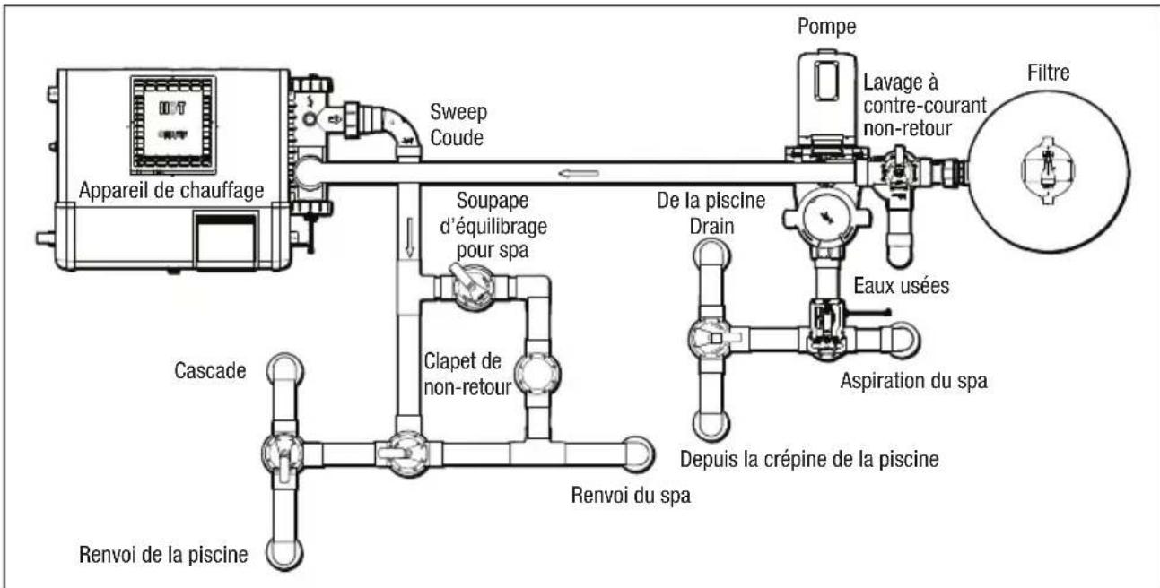 Jandy JS100-SM - MISE EN GARDE - 1