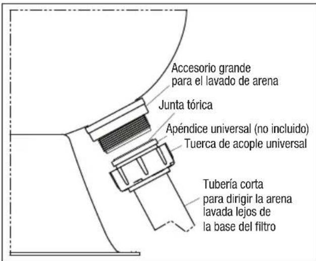 Jandy JS60-SM - Figura 6. Codo de enjuague - 3