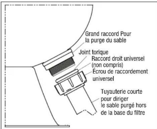 Jandy JS60-SM - MISE EN GARDE - 5
