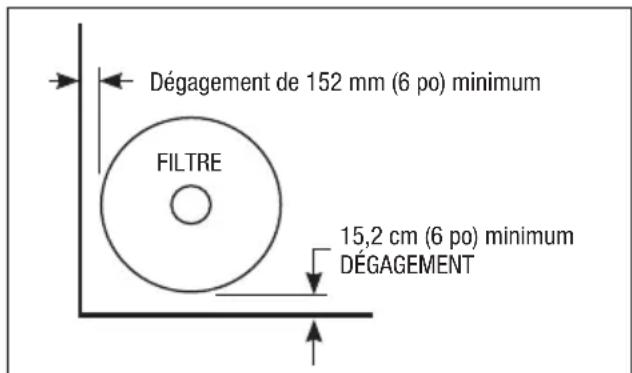 Jandy JS60-SM - Emplacement du filtre - 1