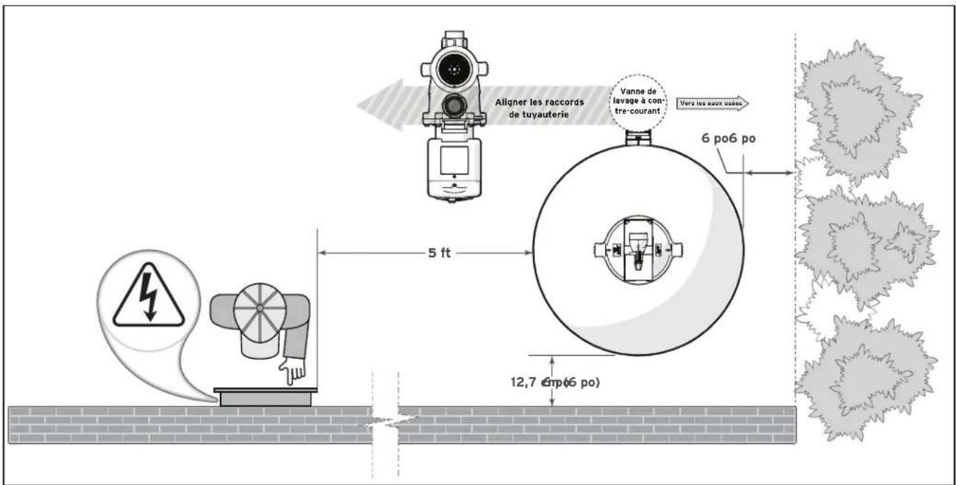 Jandy SFSM-100 - AVERTISSEMENT - 1