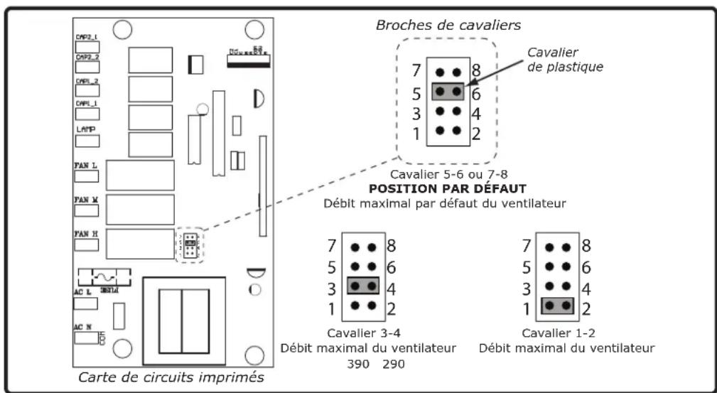 Zephyr Monsoon Mini II AK9534AS - Pour vérifier si votre installer a créé ACT™: - 1