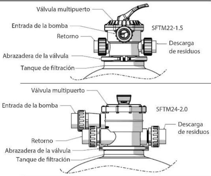 Jandy SFTM24-2.0 - INSTALACIÓN DE LA VÁLVULA MULTIPUERTO - 2