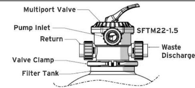 Jandy SFTM24-2.0 - INSTALL MULTIPORT VALVE - 2