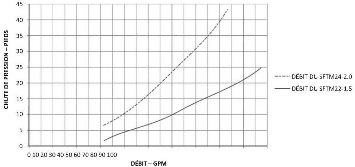 Jandy SFTM24-2.0 - AVERTISSEMENT - 2