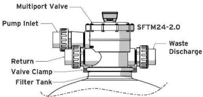 Jandy SFTM24-2.0 - INSTALL MULTIPORT VALVE - 3