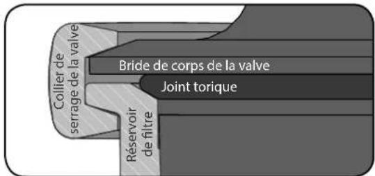 Jandy SFTM24-2.0 - INSTALLATION DE LA VALVE MULTIVOIES - 1