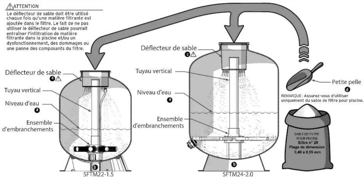 Jandy SFTM24-2.0 - INSTALLATION DE L'AXE ET DES EMBRANCHEMENTS SFTM24-2.0 - 2