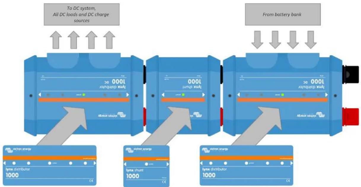 VICTRON ENERGY Lynx Shunt VE.Can - Interconnexion des modules Lynx - 4
