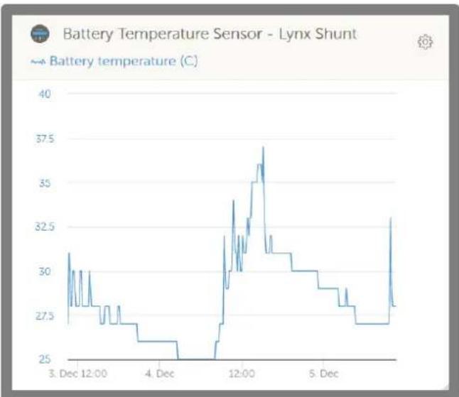 VICTRON ENERGY Lynx Shunt VE.Can - Sonde de température - 1