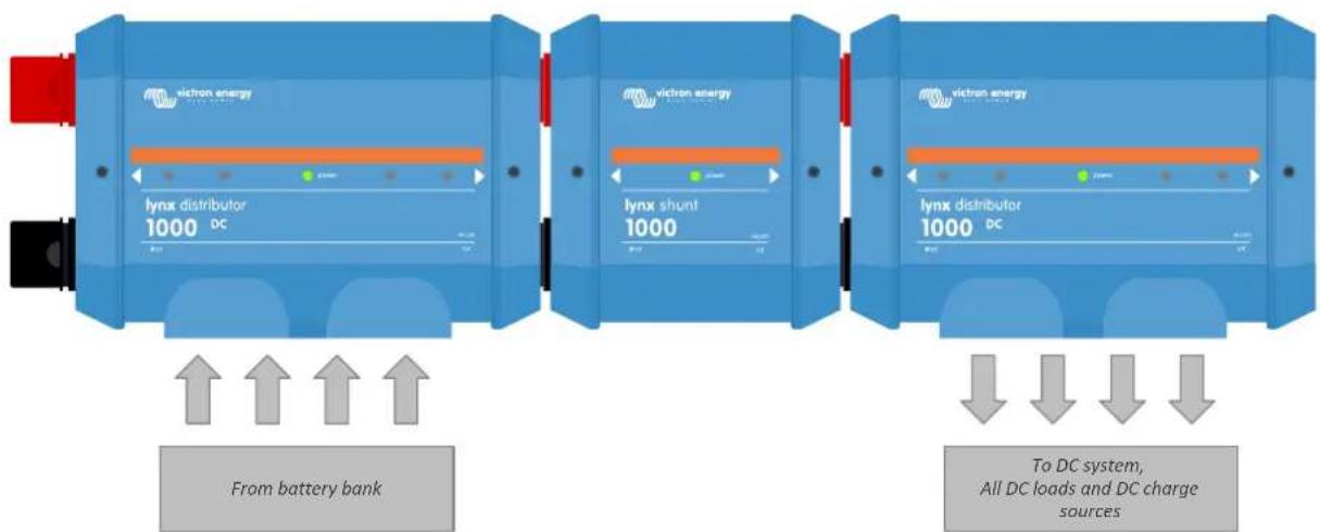 VICTRON ENERGY Lynx Shunt VE.Can - Interconnexion des modules Lynx - 3