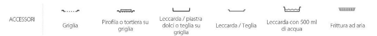 WHIRLPOOL AKZ9S 8271 IX - COME LEGGERE LA TABELLA DI COTTURA - 1