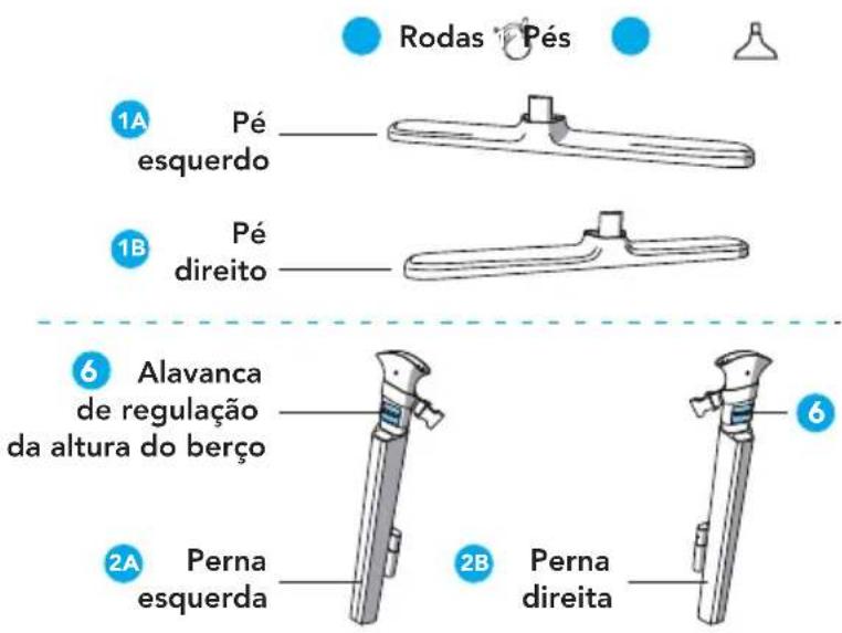Foppapedretti Dream&Swing - ADVERTÊNCIAS SOBRE AS BATERIAS - 4