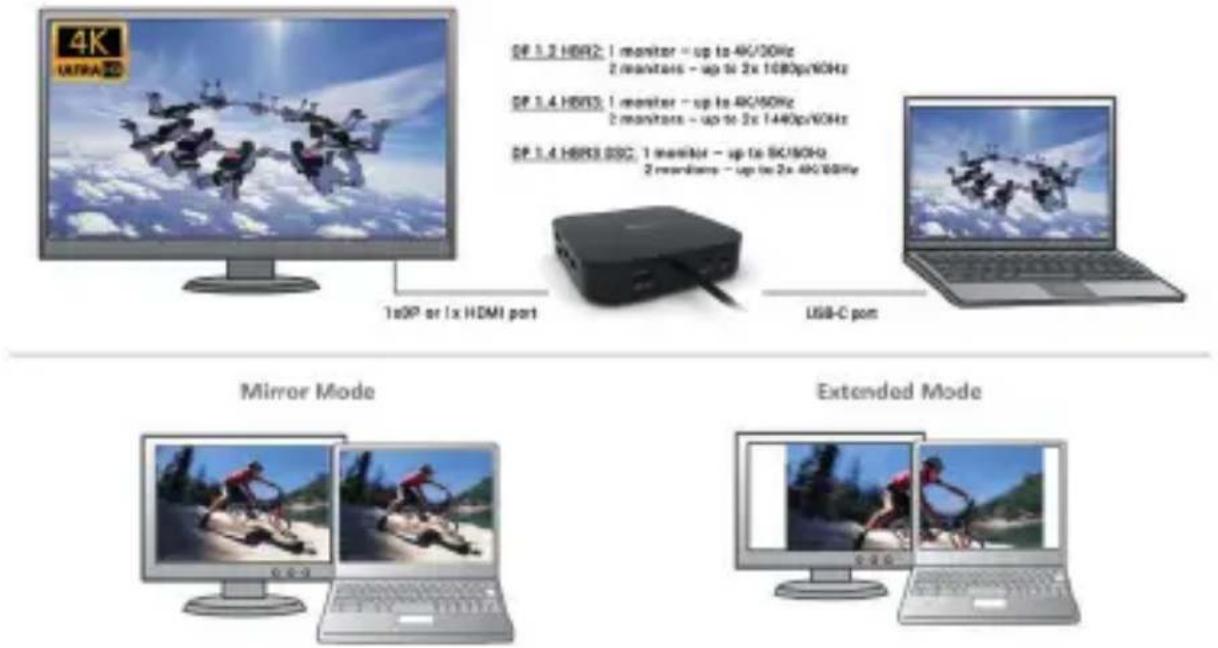 i-TEC C31HDMIDPDOCKPD65 - VERWENDUNG UNTER OS WINDOWS - 2