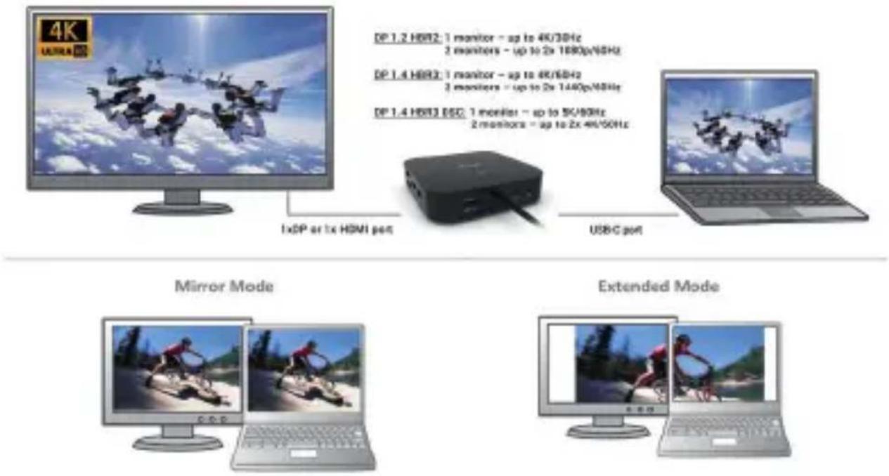 i-TEC C31HDMIDPDOCKPD65 - POUŽITÍ V OS WINDOWS - 2