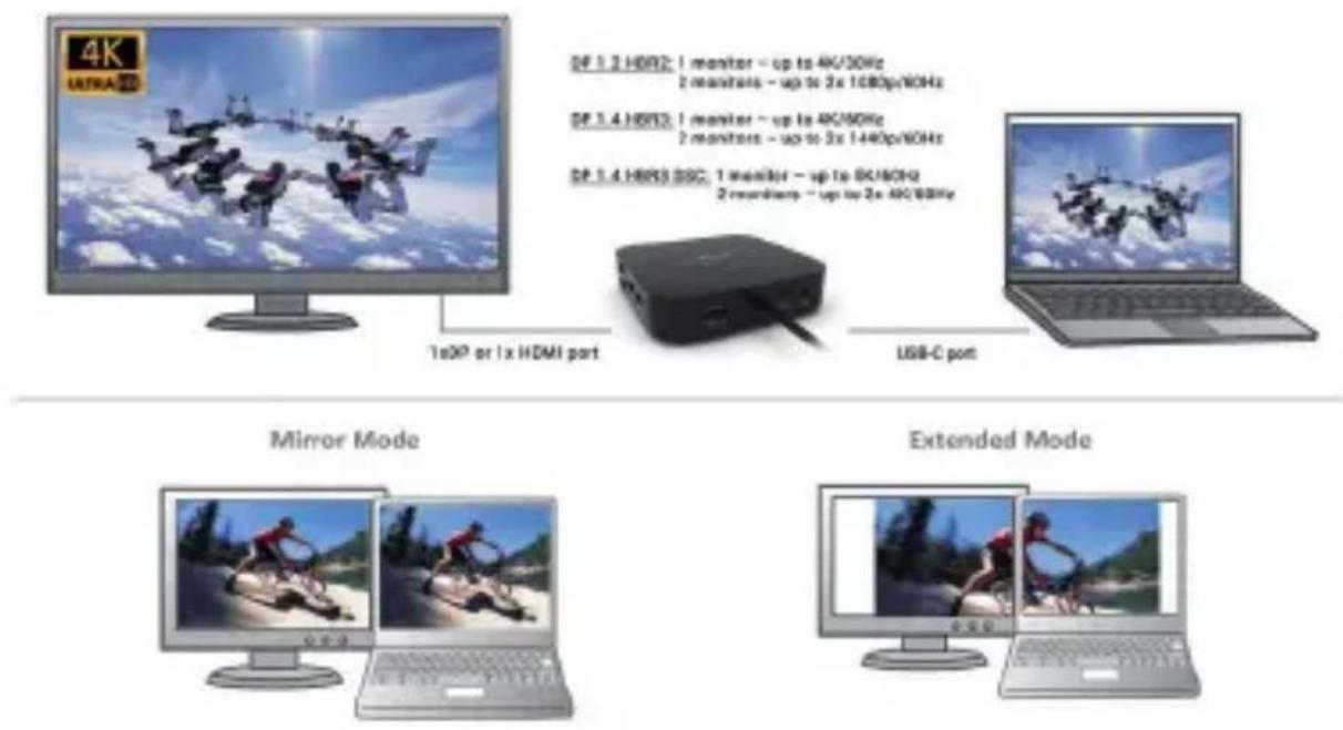 i-TEC C31HDMIDPDOCKPD65 - i-tec USB-C HDMI DP Display Dock with PD 100 W - 1