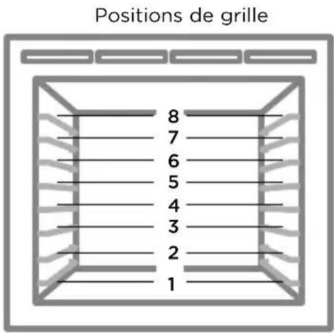 Positions de grille 8 7 6 5 4 3 2 1