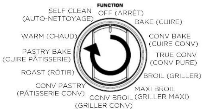 FUNCTION OFF (ARRÊT) SELF CLEAN (AUTO-NETTOYAGE) BAKE (CUIRE) WARM (CHAUD) CONV BAKE (CUIRE CONV) PASTRY BAKE (CUIRE PÂTISSERIE) TRUE CONV (CONV PURE) ROAST (RÔTIR) BROIL (GRILLER) MAXI BROIL CONV PASTRY (PÂTISSERIE CONV) CONV BROIL (GRILLER MAXI) (GRIILLER CONV)