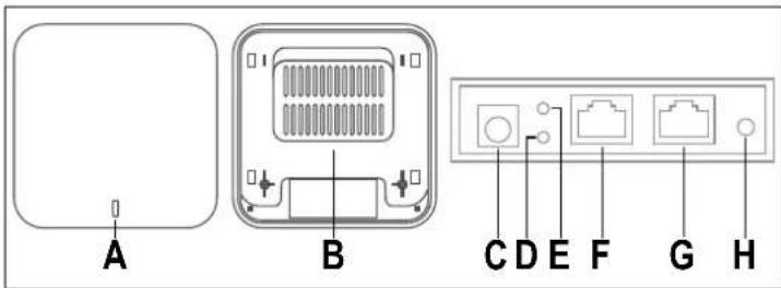 Renkforce RF-CAP-800 - b) Généralités - 1