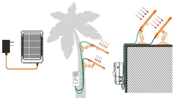 Renkforce RF-SPB-250 - a) Recharge du module solaire - 1