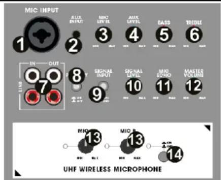Vonyx Verve38 - PANEL DE CONTROL - 1
