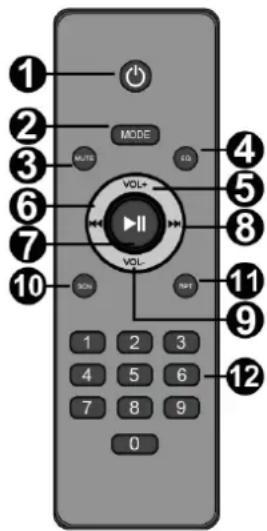 Vonyx Verve38 - NUMERISCHE TASTEN - 1