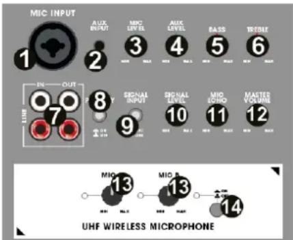 Vonyx Verve38 - NETZANSCHLUSS UND SICHERUNGSHALTER - 1