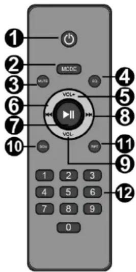 Vonyx Verve38 - NUMERIEKE TOETSEN - 1