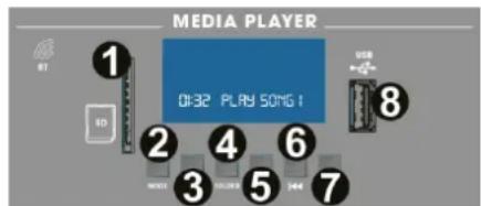 Vonyx Verve38 - REPRODUCTOR DE MEDIOS - 1