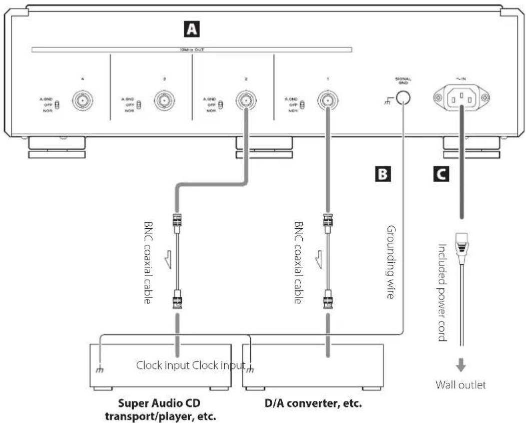 Esoteric G-01XD - Precautions when making connections - 1