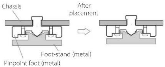 Esoteric G-01XD - Note about pinpoint feet - 1