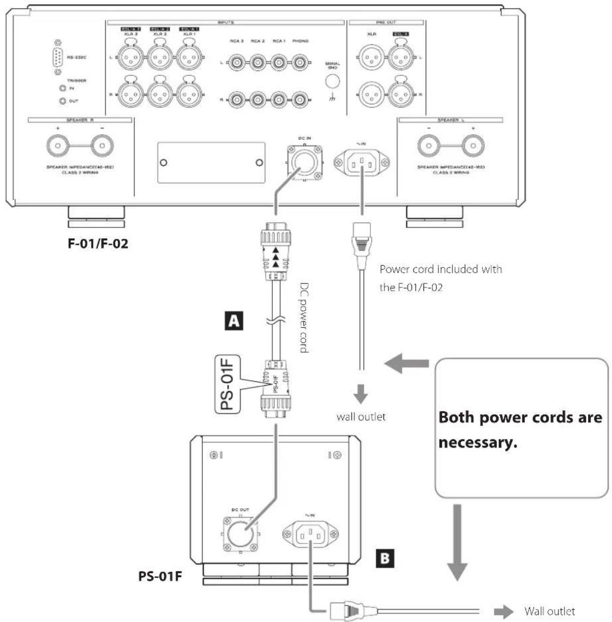 Esoteric PS-01F - Precautions when making connections - 1