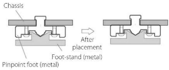 Esoteric PS-01F - Note about pinpoint feet - 1