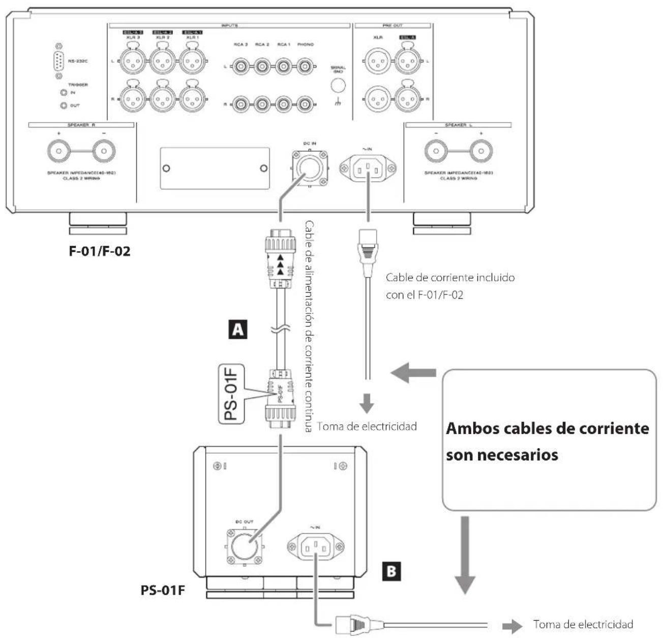Esoteric PS-01F - Pecuaciones al hacer las conexiones - 1