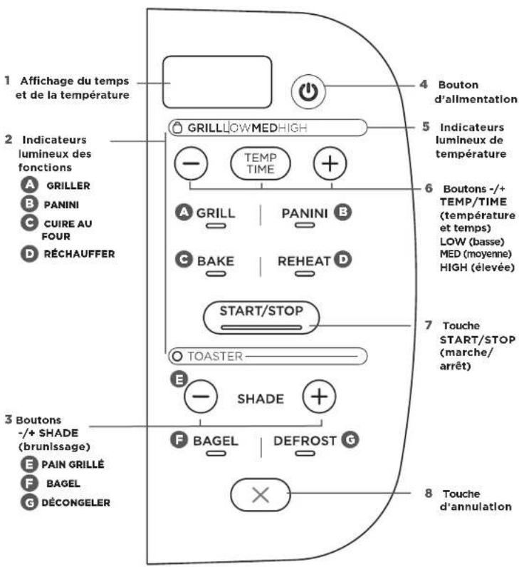 NINJA Foodi ST202EU - UTILISATION DU PANNEAU DE COMMANDE - 1