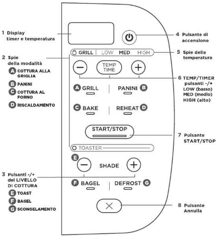 NINJA Foodi ST202EU - USO DEL PANNELLO DI CONTROLLO - 1