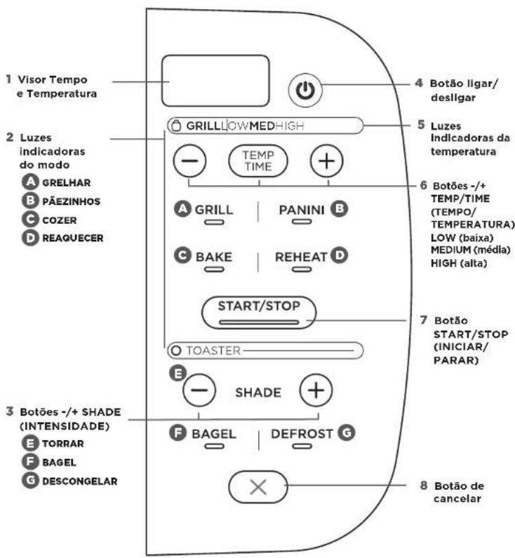 NINJA Foodi ST202EU - UTILIZACAO DO PAINEL DE CONTROLO - 1