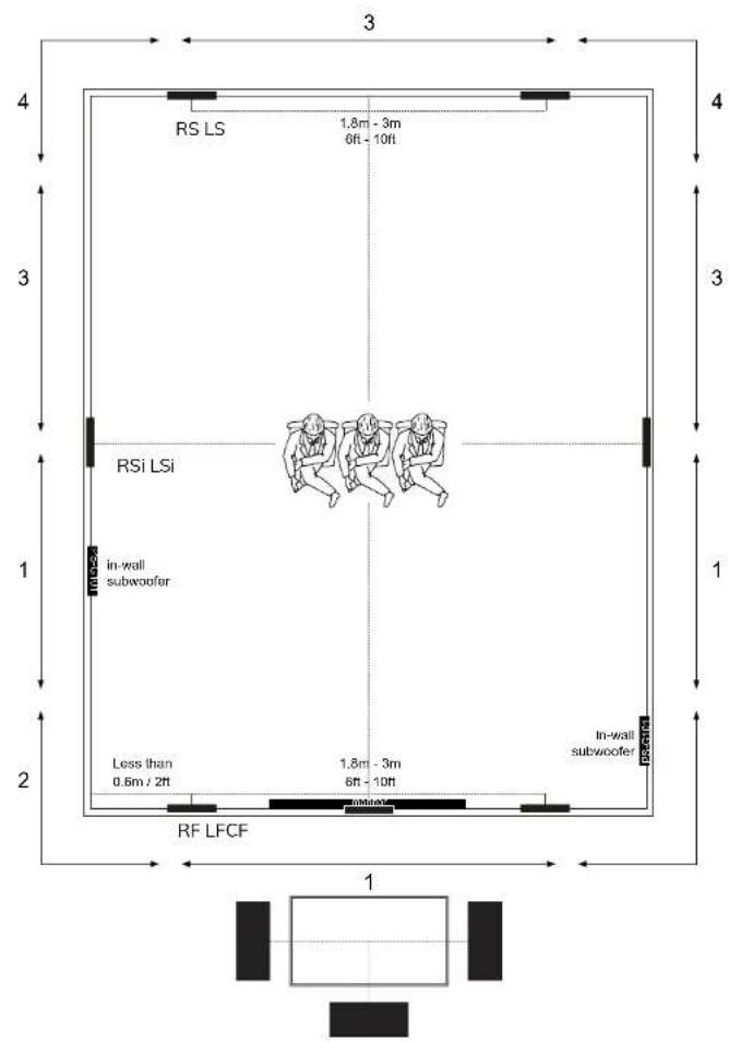 Sonus Faber Palladio PW-562 - POSITIONNEMENT DES ENCEINTES - 2