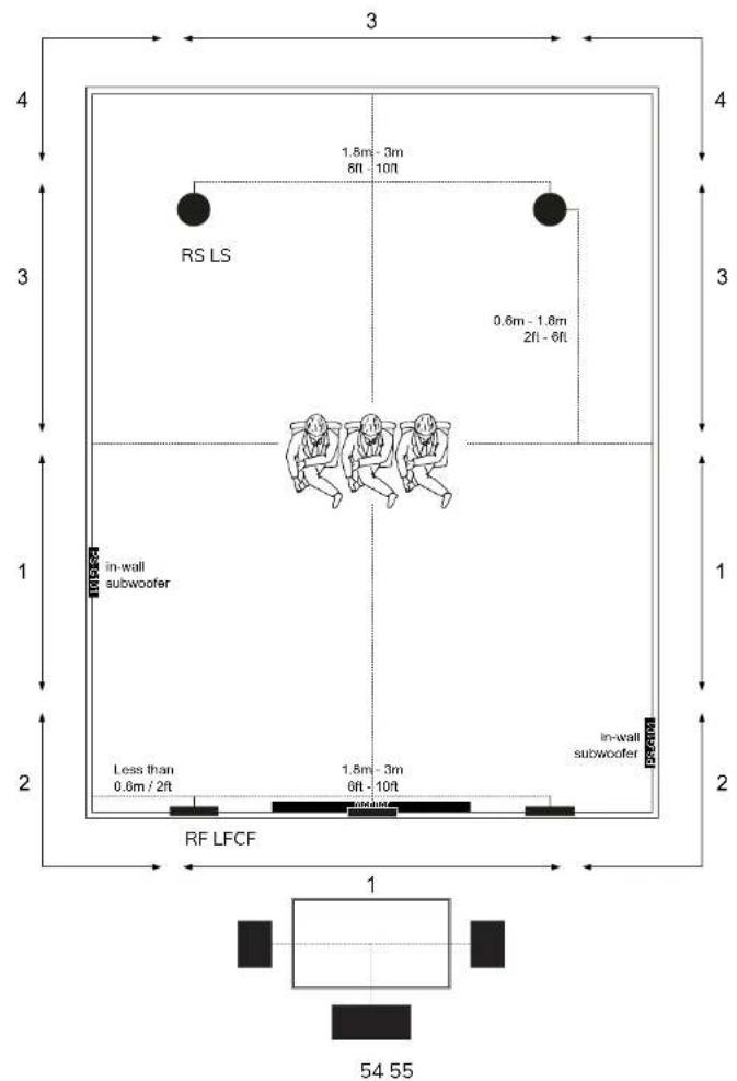 Sonus Faber Palladio PW-562 - POSITIONNEMENT DES ENCEINTES - 3