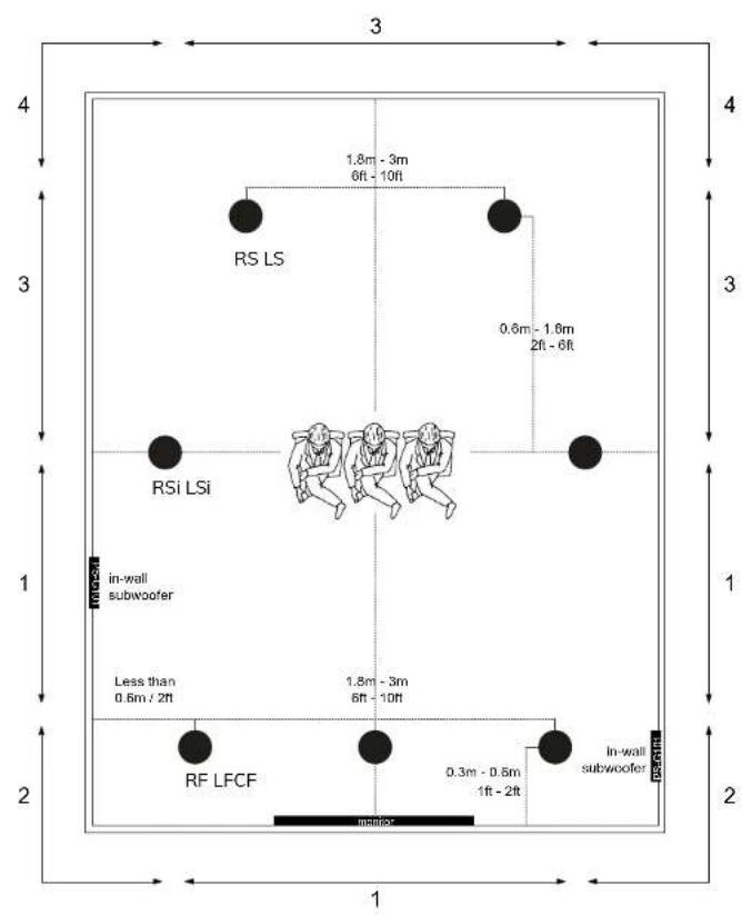 Sonus Faber Palladio PC-562P - POSITIONIERUNG DER LAUTSPRECHER - 2