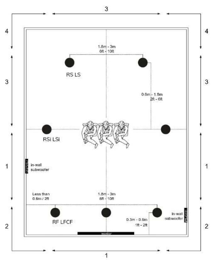 Sonus Faber Palladio PL-563 - POSITIONNEMENT DES ENCEINTES - 1