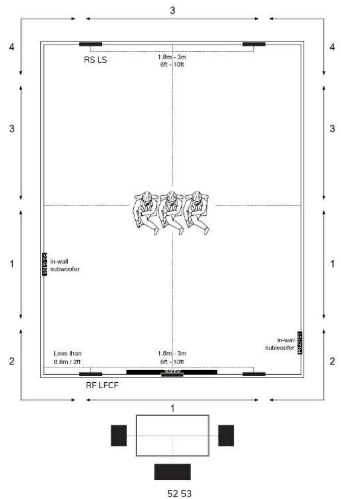 Sonus Faber Palladio PL-563 - POSITIONNEMENT DES ENCEINTES - 2