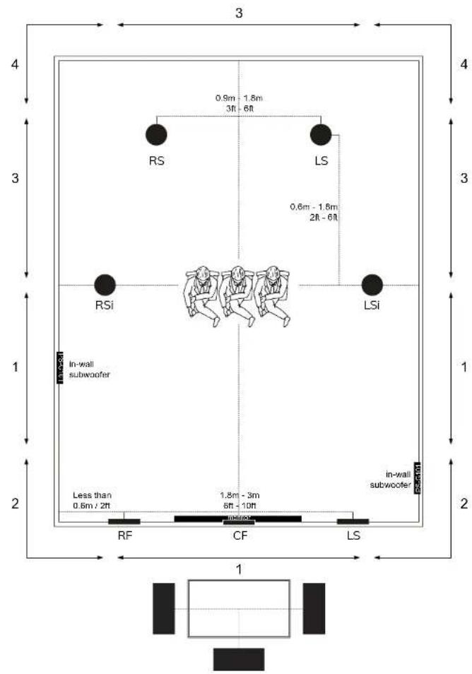 Sonus Faber Palladio PL-563 - POSITIONNEMENT DES ENCEINTES - 5