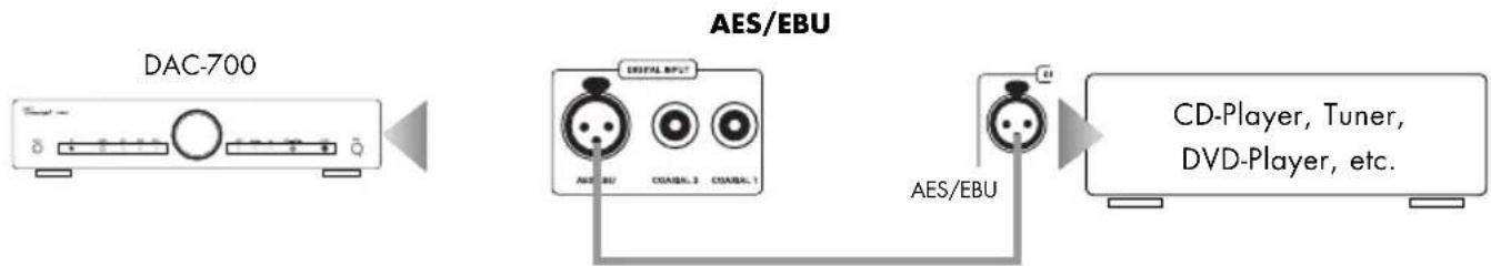 VINCENT DAC-700 - ANSCHLUSS DER QUELLGERÄTE ÜBER AES/EBU - 1